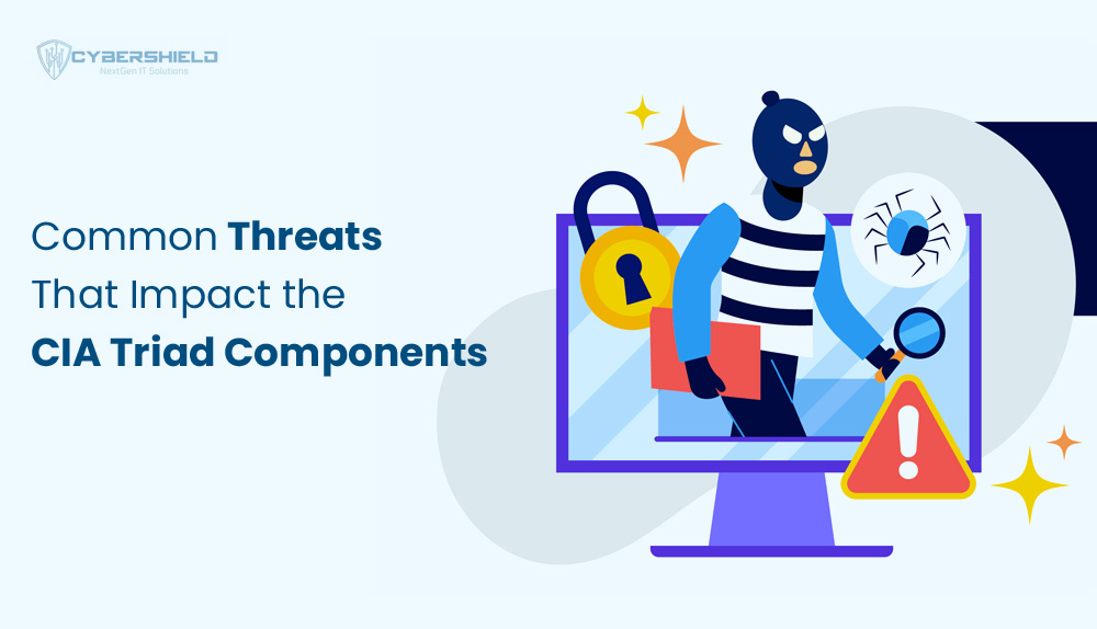 Common-Threats-That-Impact-the-CIA-Triad-Components